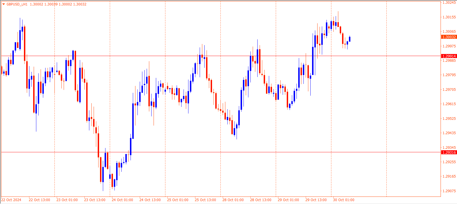 GBPUSD